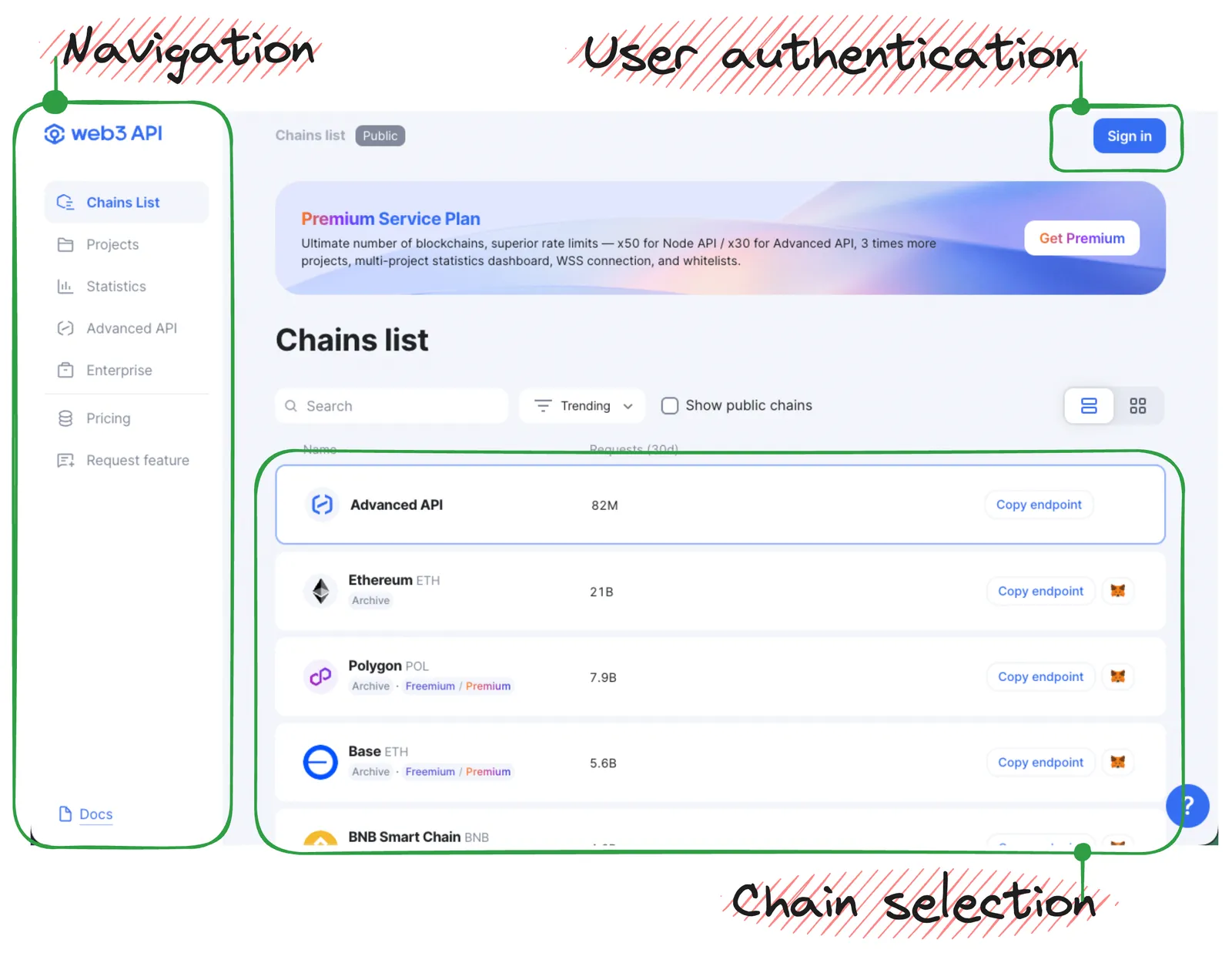 Web3 API Pricing