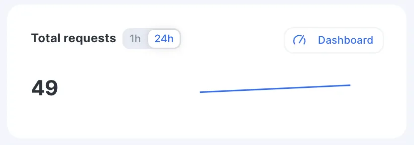Total requests UI